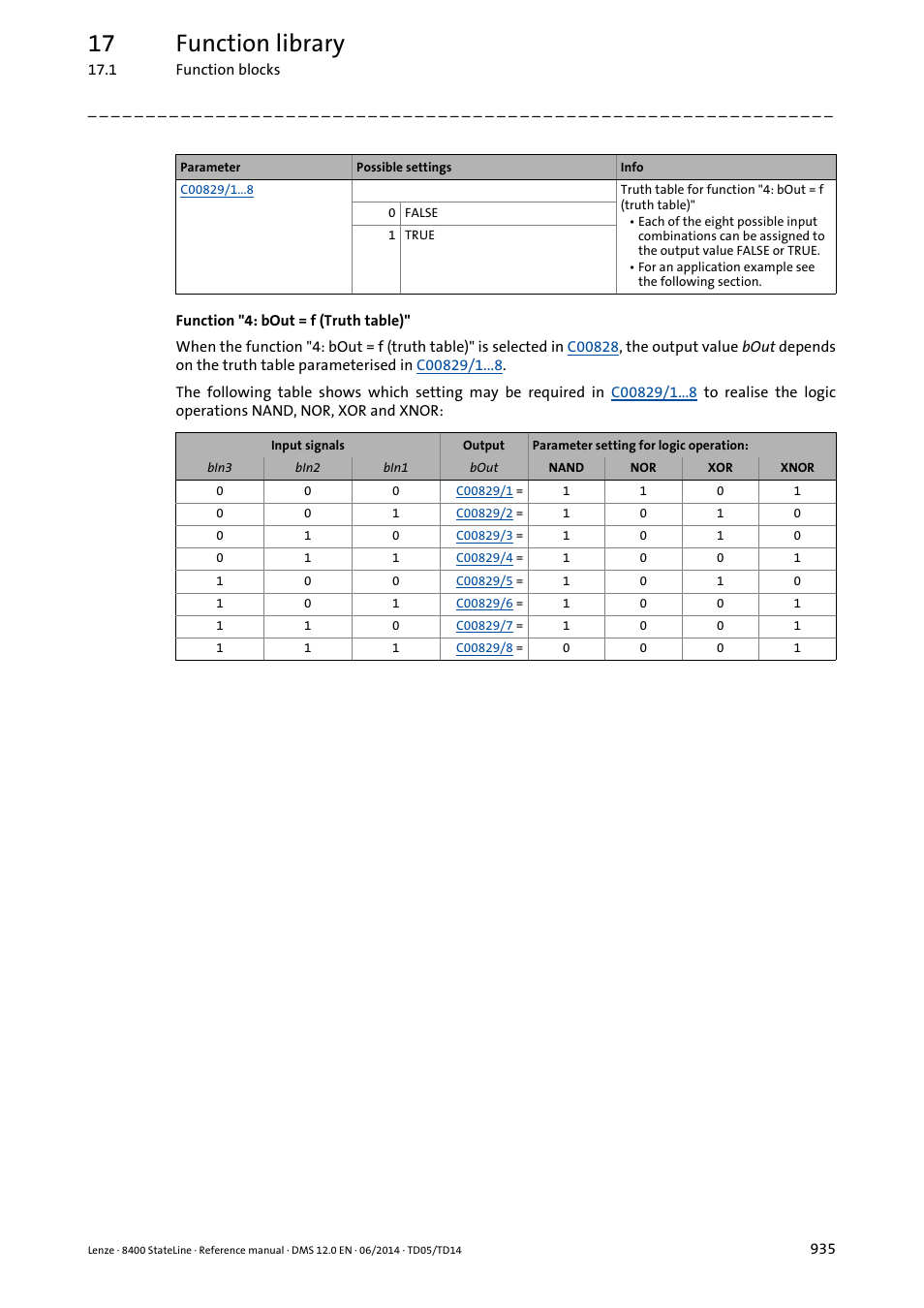 17 function library | Lenze 8400 StateLine User Manual | Page 935 / 1030