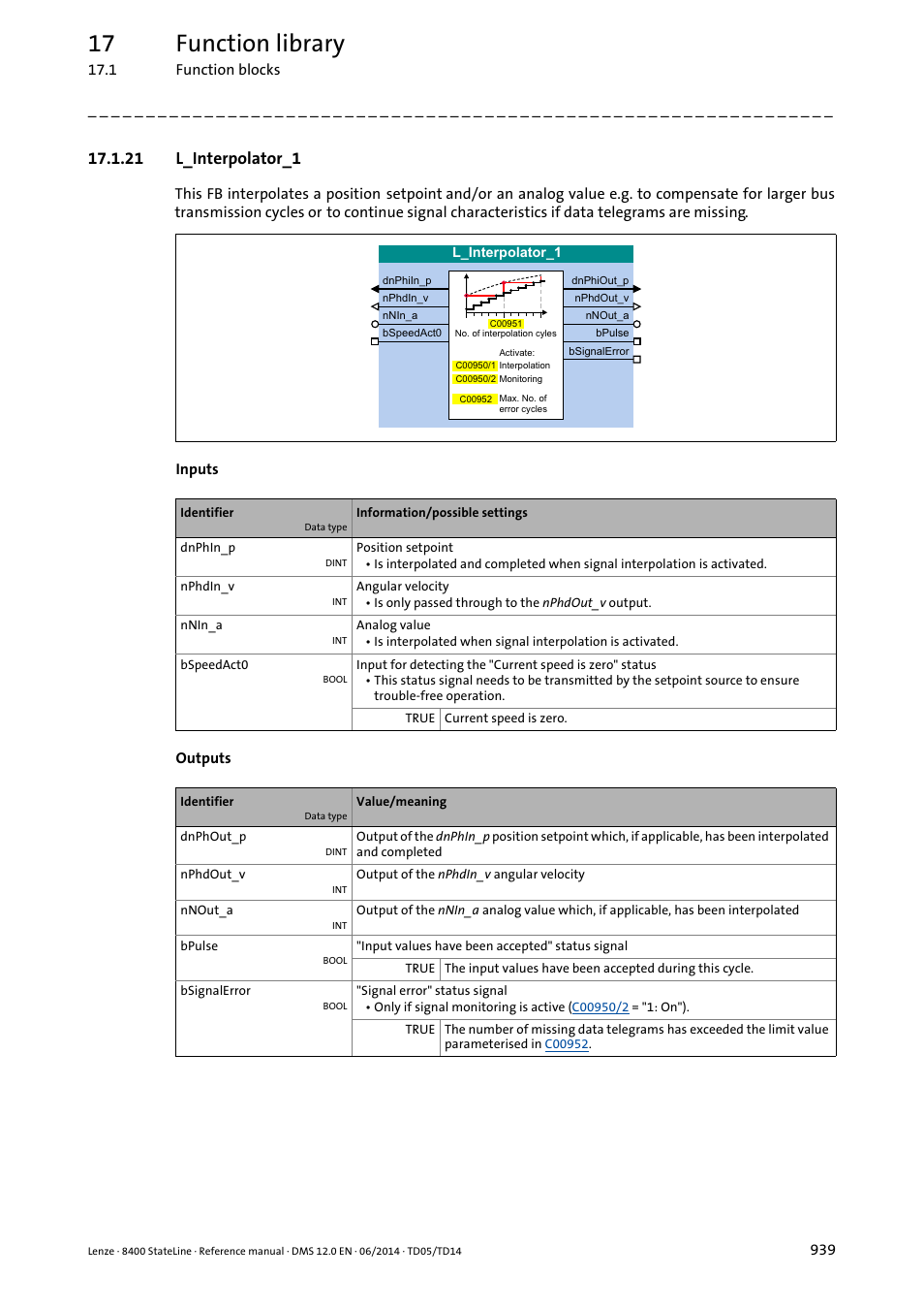 21 l_interpolator_1, L_interpolator_1, Bspeedact0 | Sign, Master, 17 function library | Lenze 8400 StateLine User Manual | Page 939 / 1030