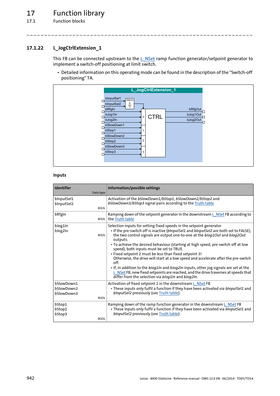 22 l_jogctrlextension_1, L_jogctrlextension_1, Fb: s | L_jogctrlextension, Bjog1in, Bjog2in, Bslowdown, Bbslowdown, 17 function library | Lenze 8400 StateLine User Manual | Page 942 / 1030