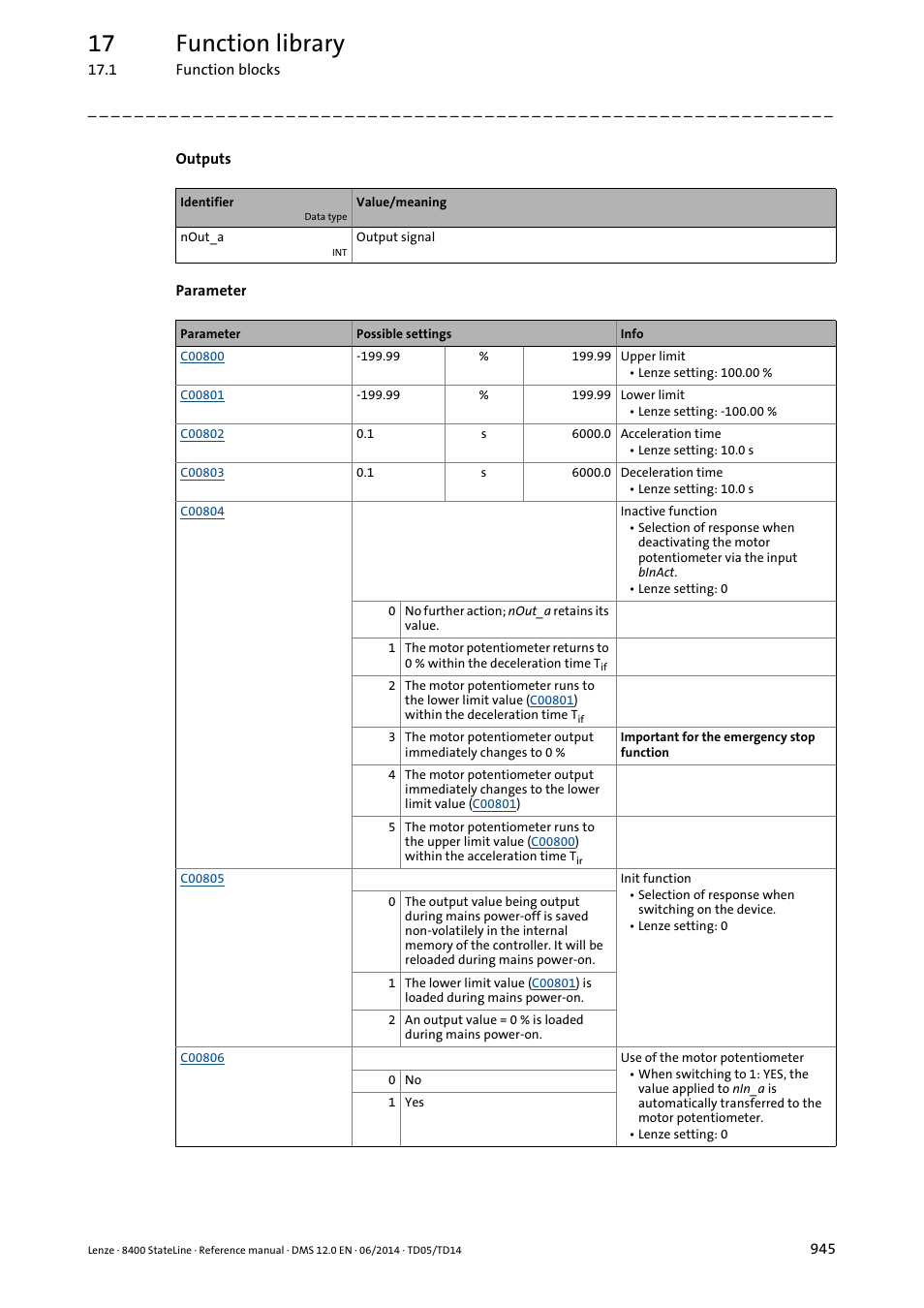 17 function library | Lenze 8400 StateLine User Manual | Page 945 / 1030