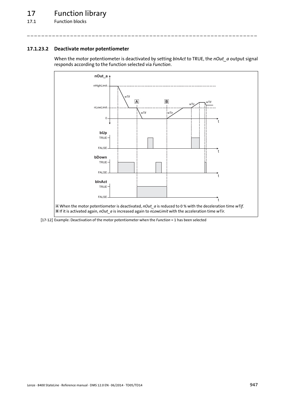 2 deactivate motor potentiometer, Deactivate motor potentiometer, 17 function library | Lenze 8400 StateLine User Manual | Page 947 / 1030