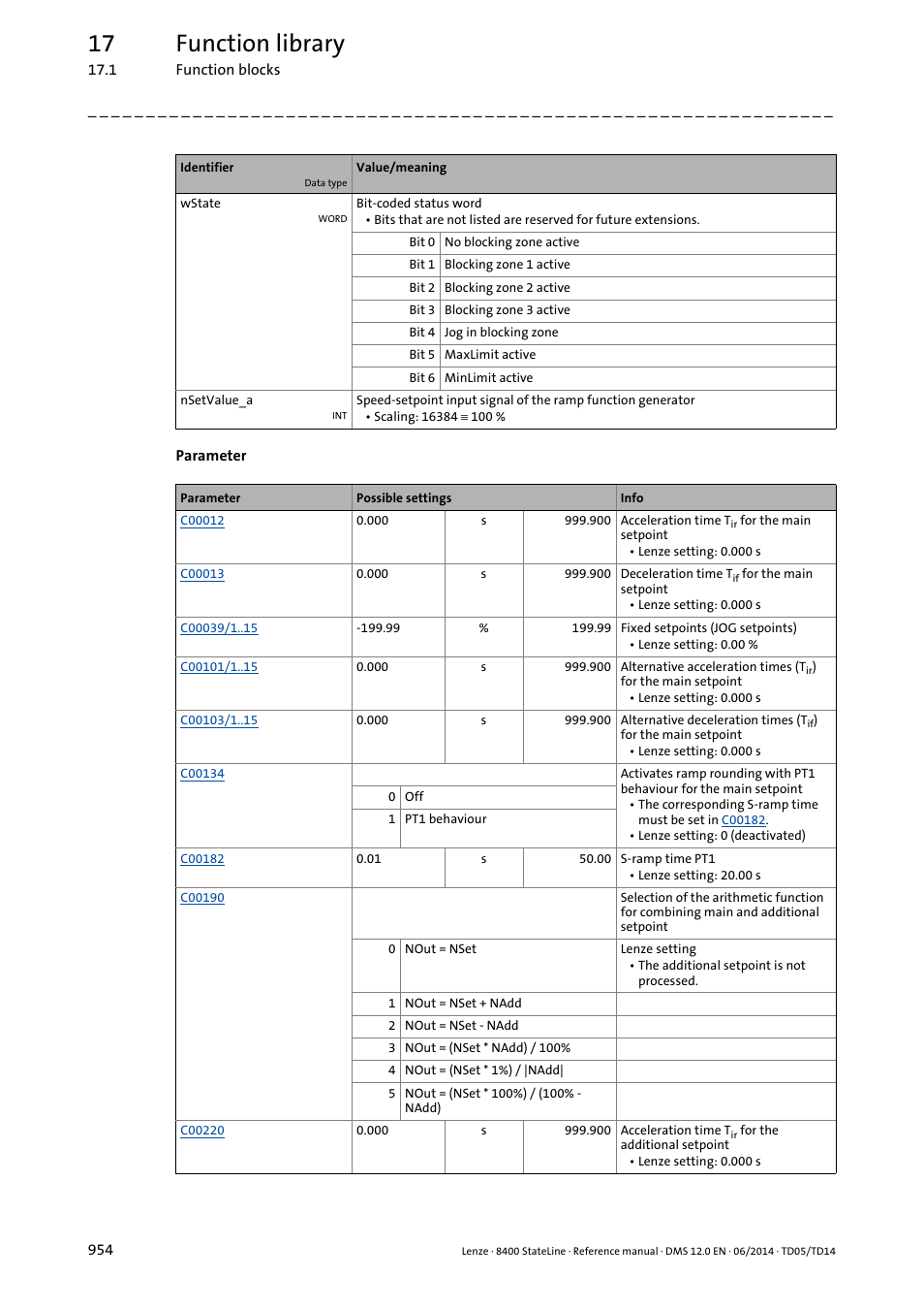 17 function library | Lenze 8400 StateLine User Manual | Page 954 / 1030
