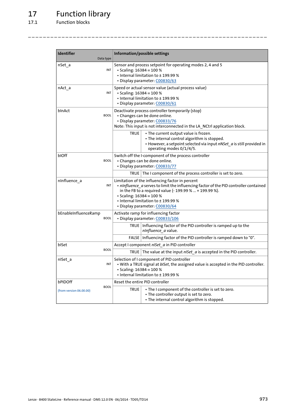 17 function library | Lenze 8400 StateLine User Manual | Page 973 / 1030