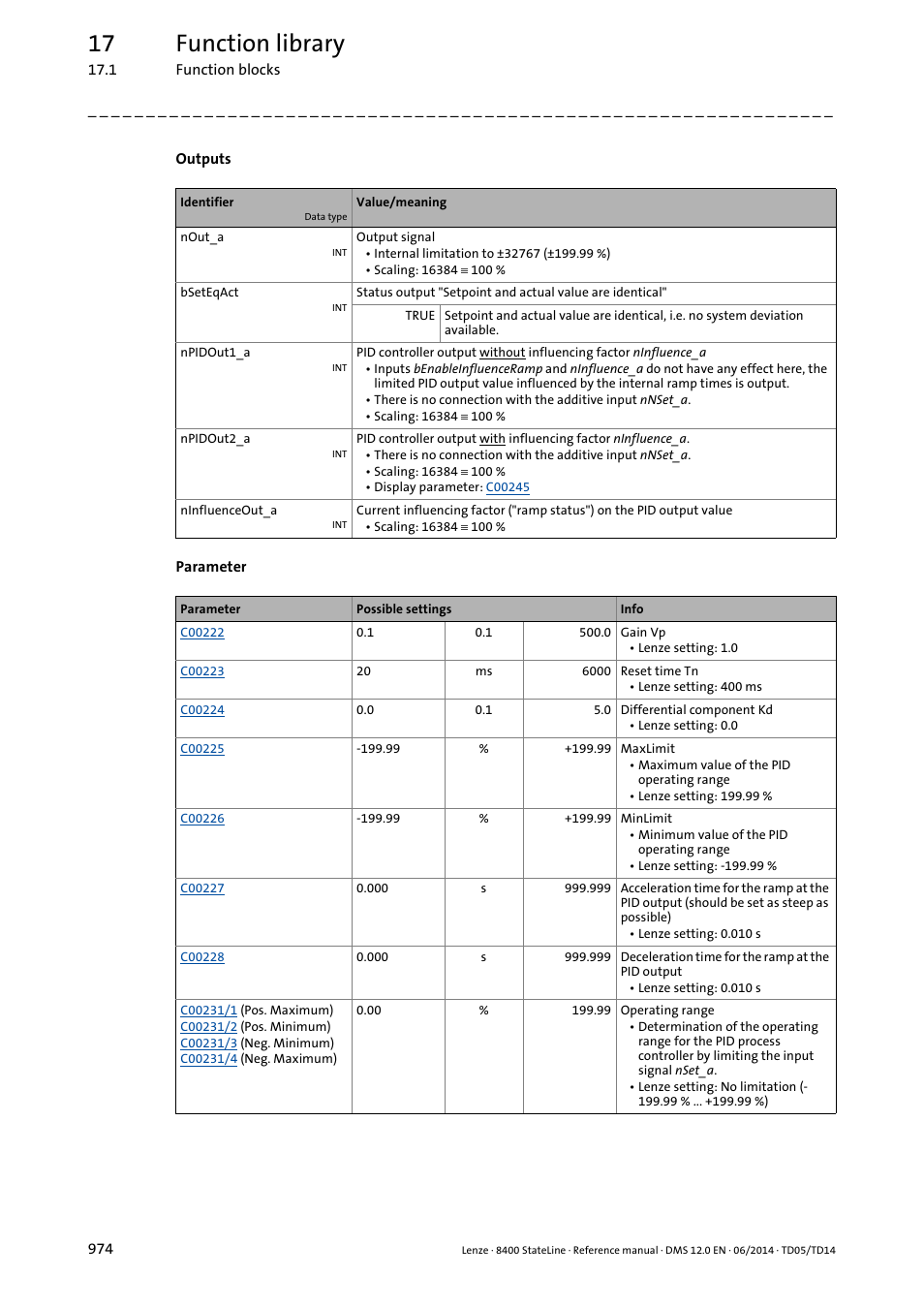 17 function library | Lenze 8400 StateLine User Manual | Page 974 / 1030