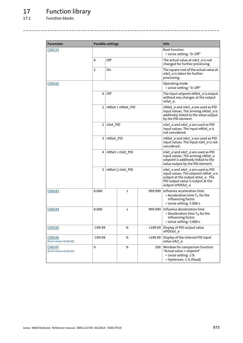 17 function library | Lenze 8400 StateLine User Manual | Page 975 / 1030