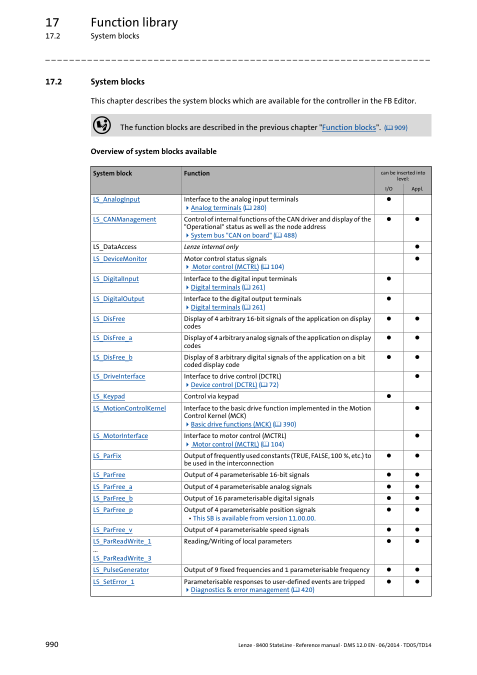 2 system blocks, System blocks, Overview of system blocks available | 17 function library | Lenze 8400 StateLine User Manual | Page 990 / 1030