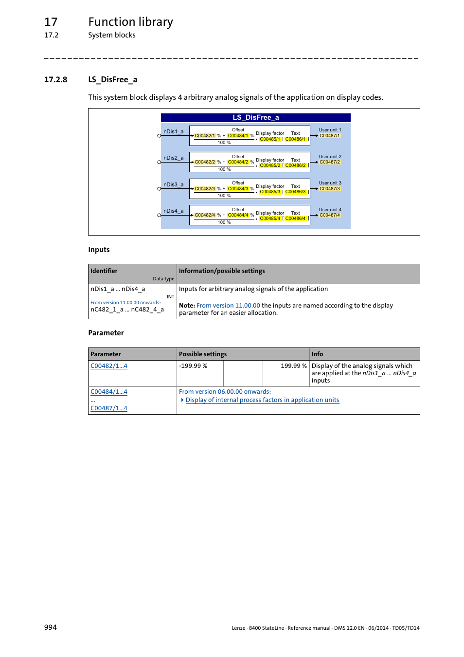 8 ls_disfree_a, Ls_disfree_a, Sb: display of the | Sb: display facto, Sb: text for the display, Display, Ndis1_a, Ndis2_a, Ndis3_a, Ndis4_a | Lenze 8400 StateLine User Manual | Page 994 / 1030