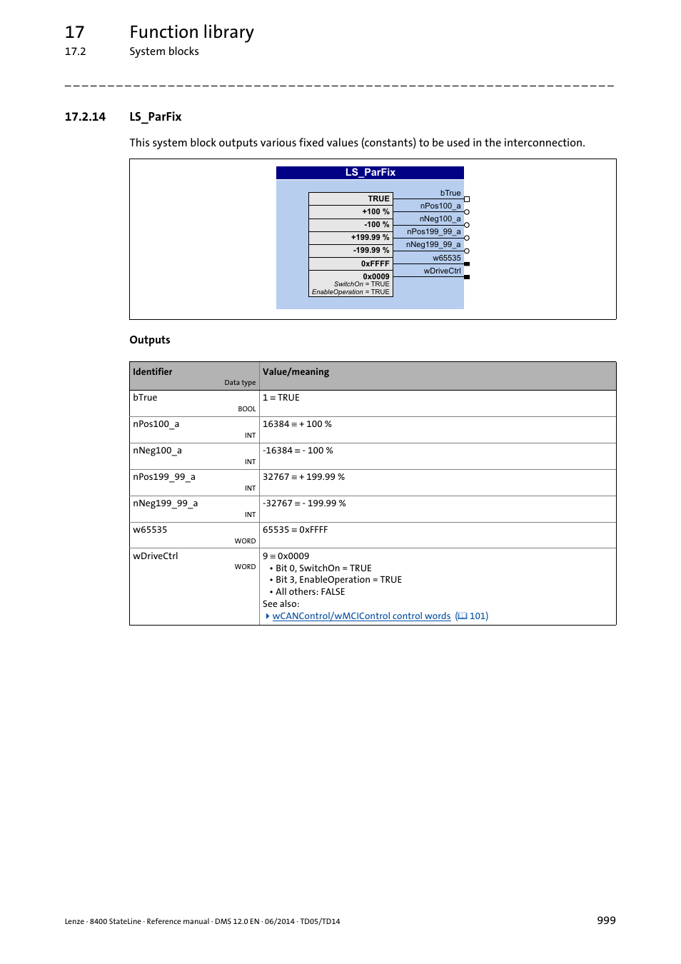 14 ls_parfix, Ls_parfix, 17 function library | Lenze 8400 StateLine User Manual | Page 999 / 1030