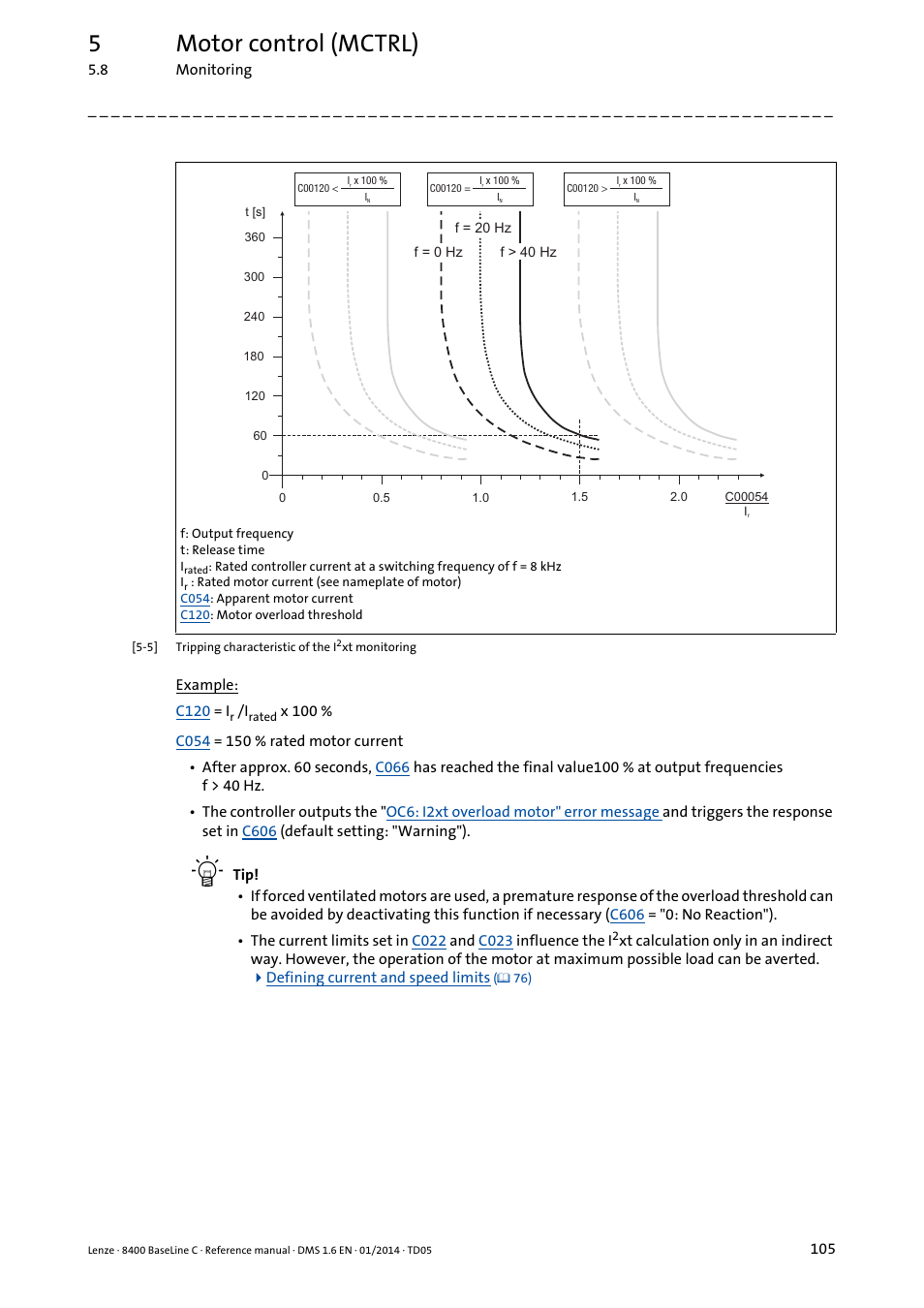 5motor control (mctrl) | Lenze 8400 BaseLine C User Manual | Page 105 / 342