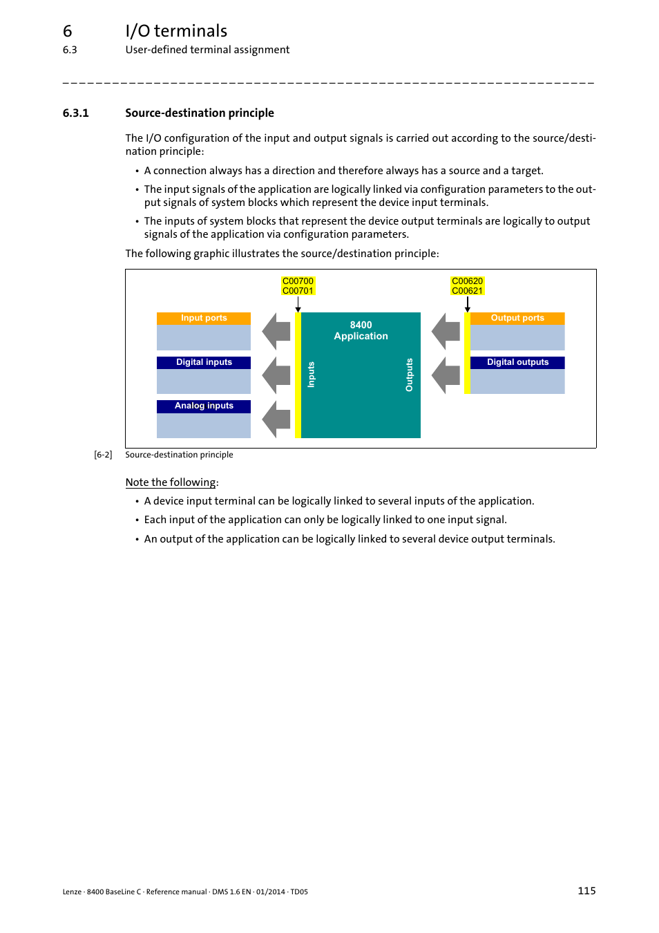 1 source-destination principle, Source-destination principle, 6i/o terminals | Ssolndwlrq | Lenze 8400 BaseLine C User Manual | Page 115 / 342