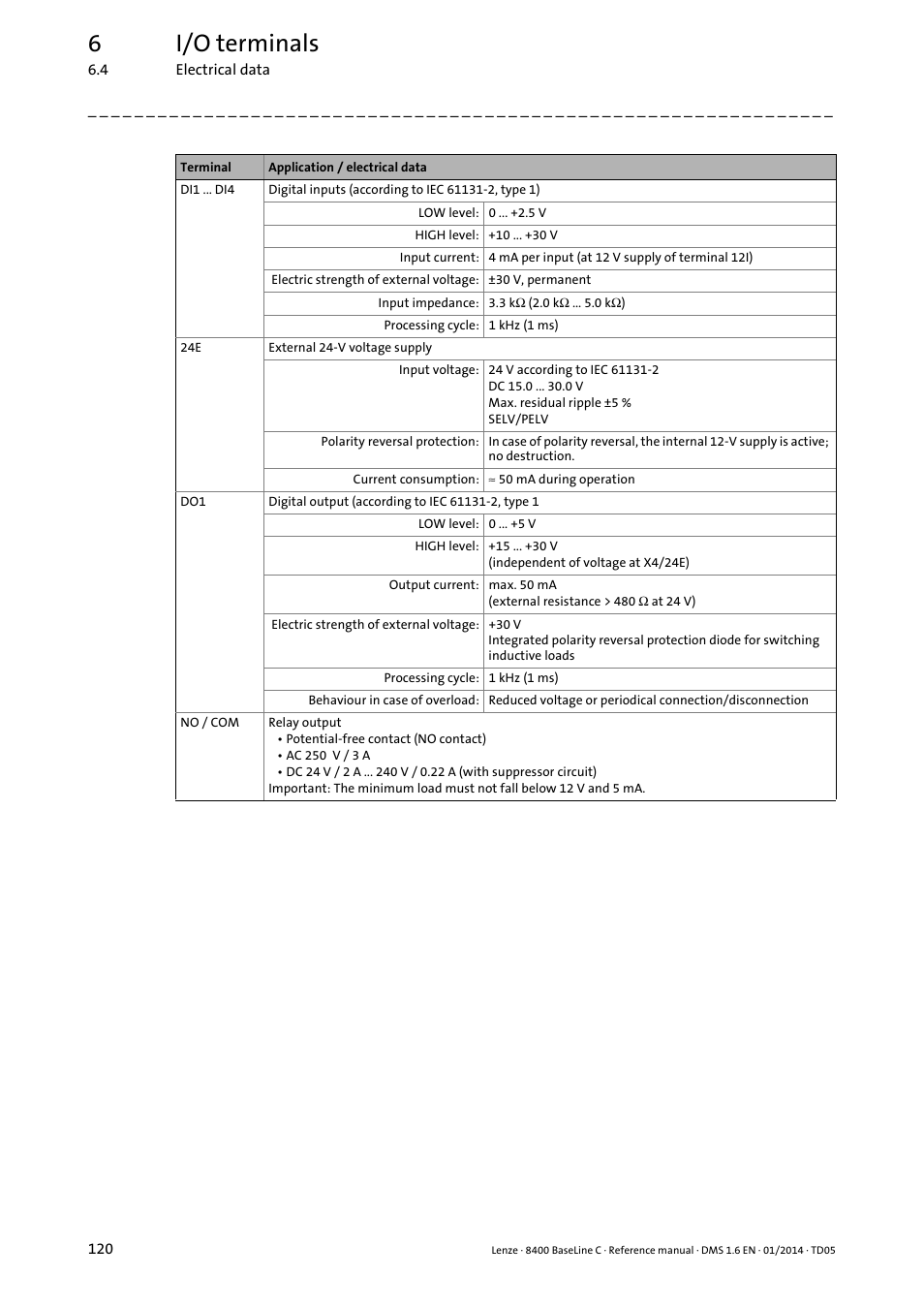 6i/o terminals | Lenze 8400 BaseLine C User Manual | Page 120 / 342