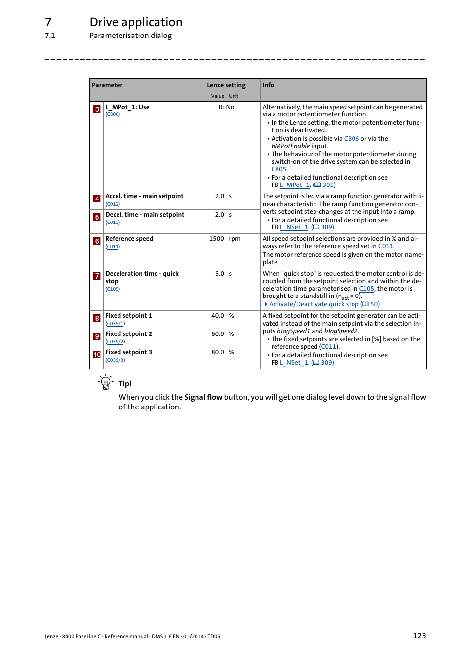 7drive application | Lenze 8400 BaseLine C User Manual | Page 123 / 342