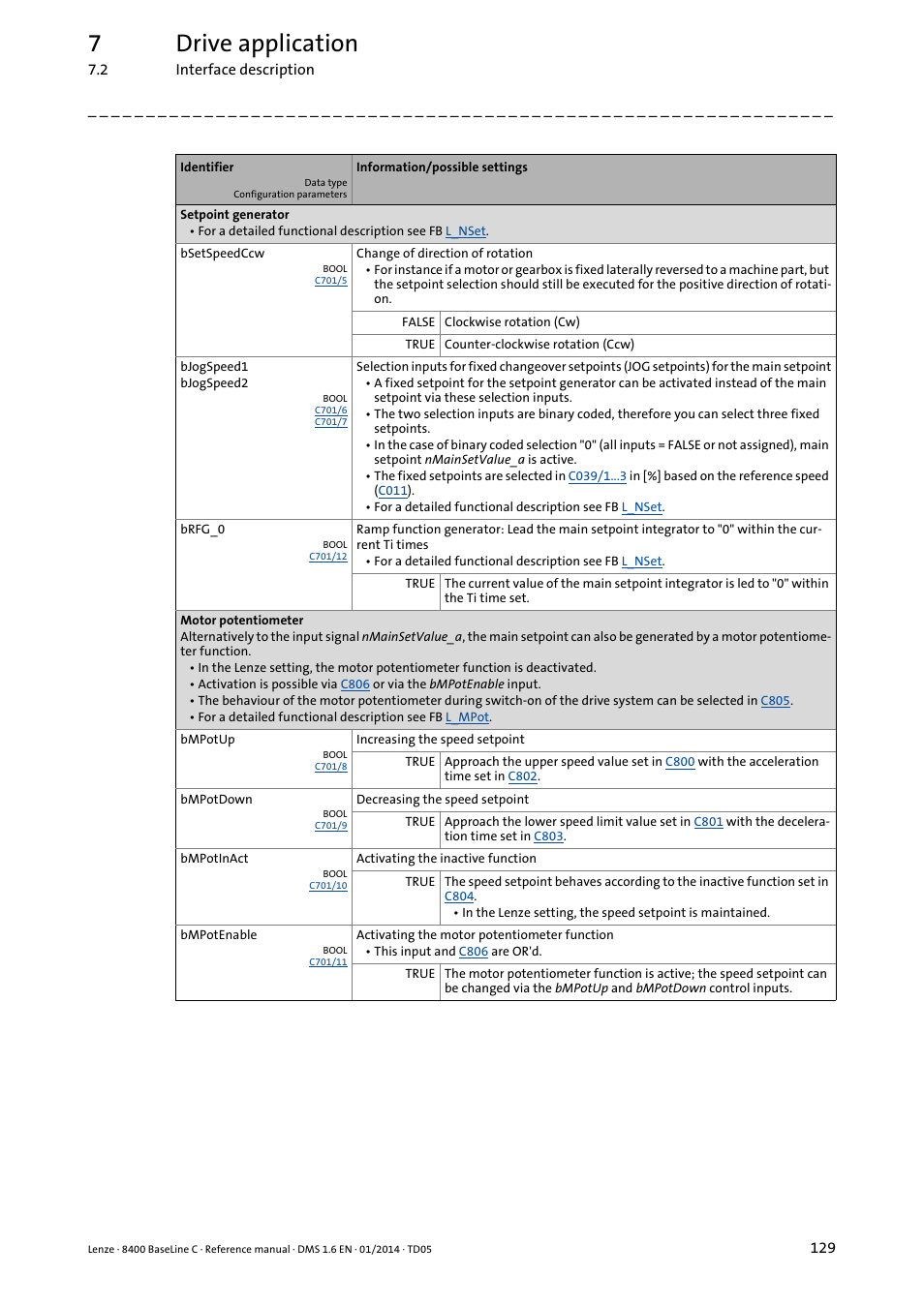 7drive application | Lenze 8400 BaseLine C User Manual | Page 129 / 342