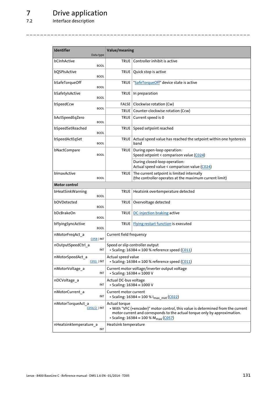 7drive application | Lenze 8400 BaseLine C User Manual | Page 131 / 342