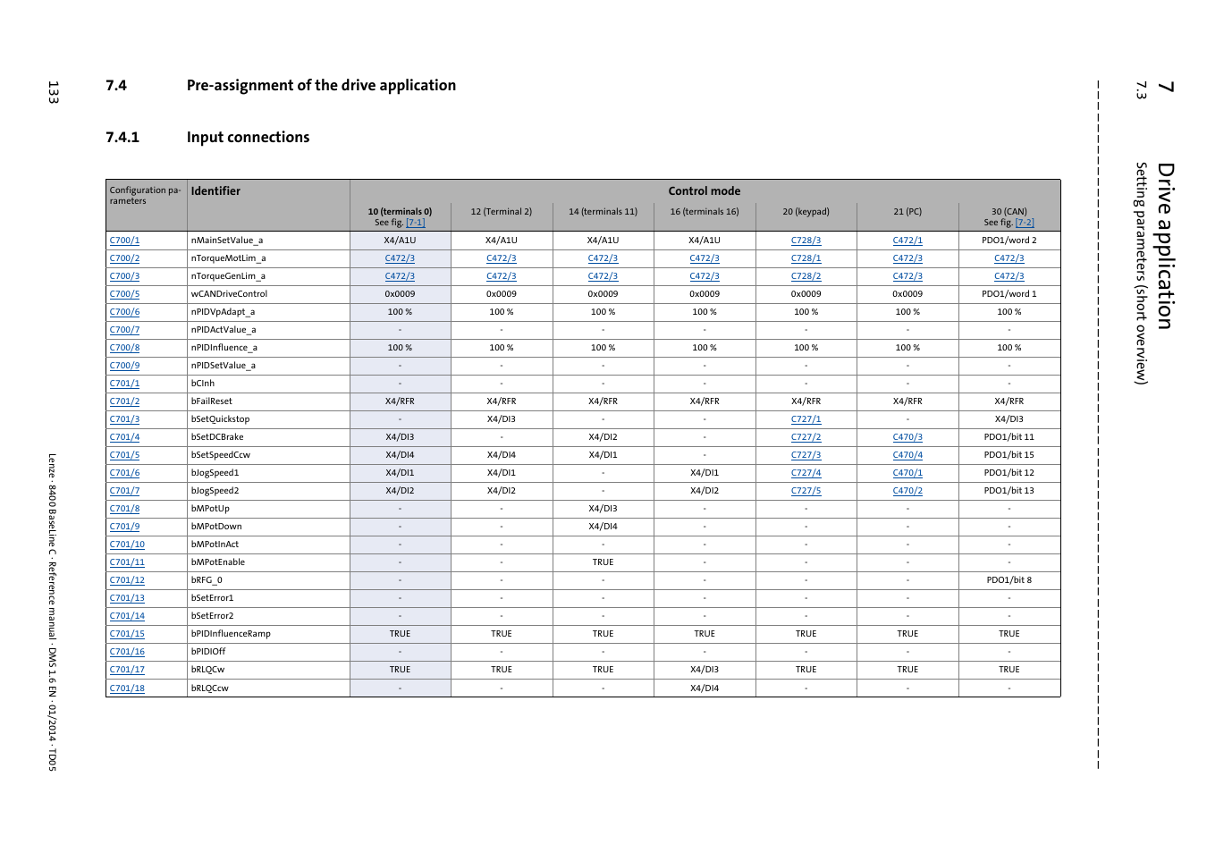 4 pre-assignment of the drive application, 1 input connections, Pre-assignment of the drive application | Input connections, 7d rive applica tion, 3 setting param eters (short over view ) 13 3 | Lenze 8400 BaseLine C User Manual | Page 133 / 342