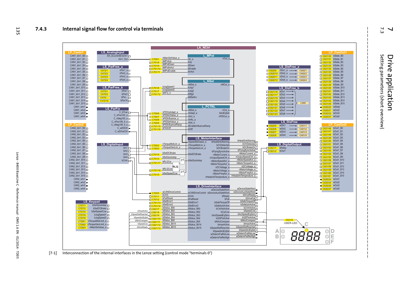 3 internal signal flow for control via terminals, Internal signal flow for control via terminals, 7d rive applica tion | 3 setting param eters (short over view ) 13 5 | Lenze 8400 BaseLine C User Manual | Page 135 / 342