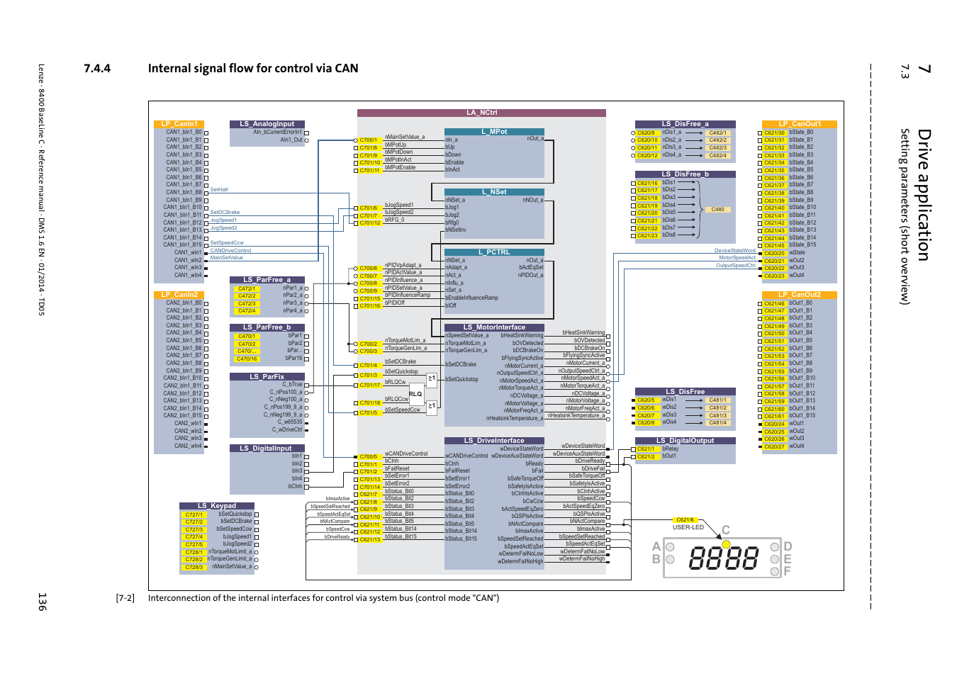 4 internal signal flow for control via can, Internal signal flow for control via can, 7d rive applica tion | 3 setting param eters (short over view ) | Lenze 8400 BaseLine C User Manual | Page 136 / 342