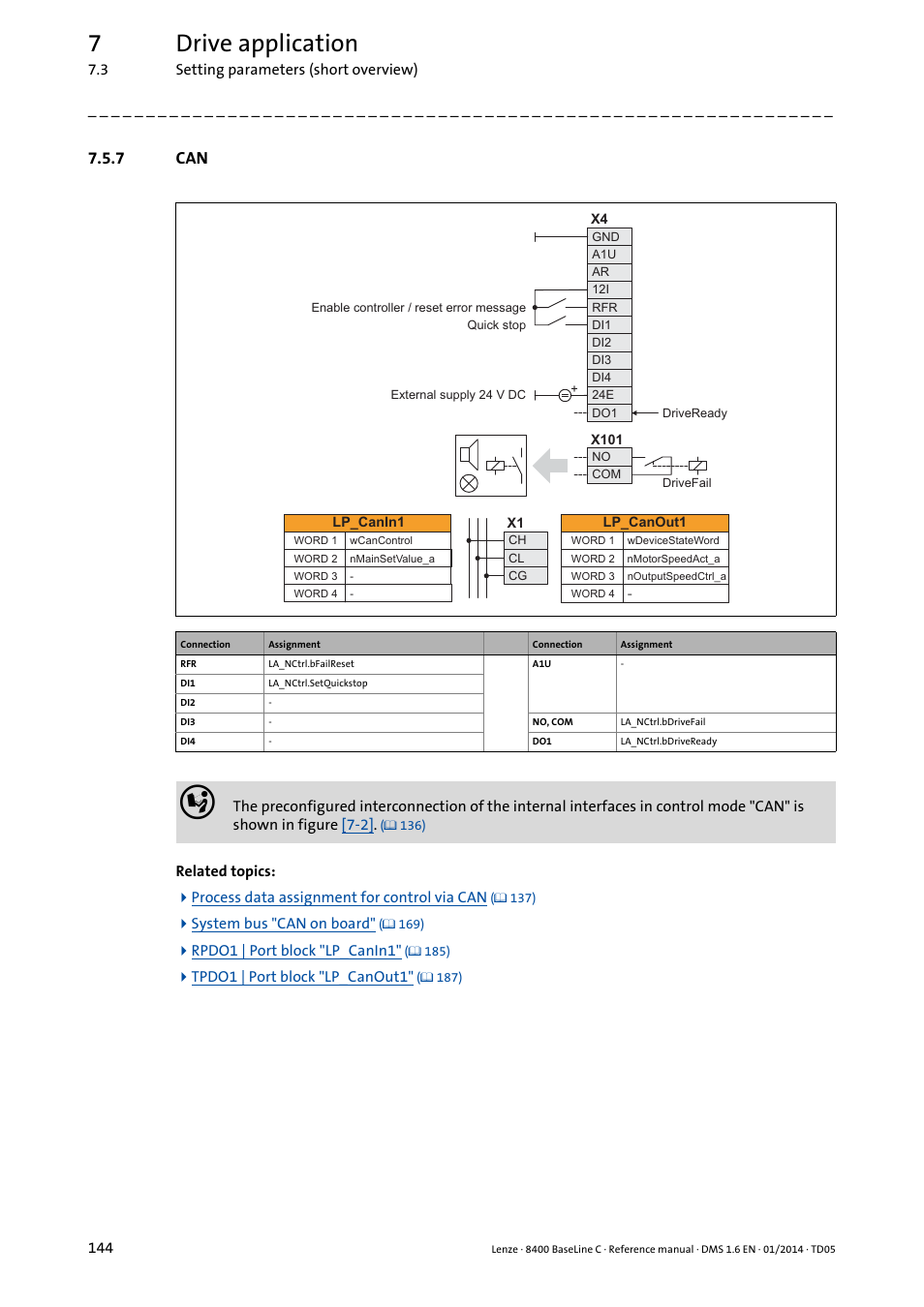 7 can, 7drive application | Lenze 8400 BaseLine C User Manual | Page 144 / 342