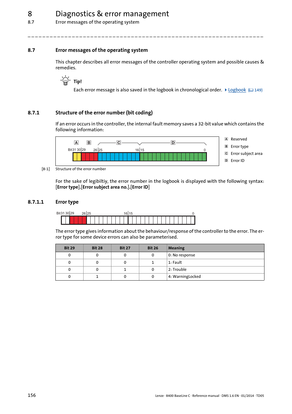 7 error messages of the operating system, 1 structure of the error number (bit coding), 1 error type | Error messages of the operating system, Structure of the error number (bit coding), Error type, Error, Messages of the operating system, 8diagnostics & error management | Lenze 8400 BaseLine C User Manual | Page 156 / 342