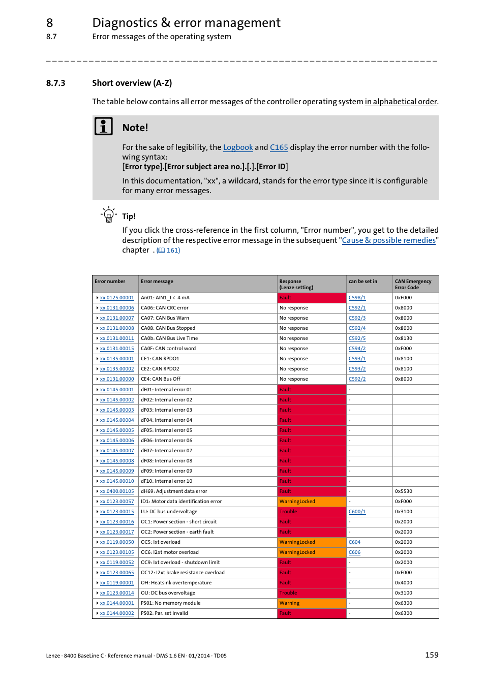 3 short overview (a-z), Short overview (a-z), 8diagnostics & error management | 7 error messages of the operating system | Lenze 8400 BaseLine C User Manual | Page 159 / 342