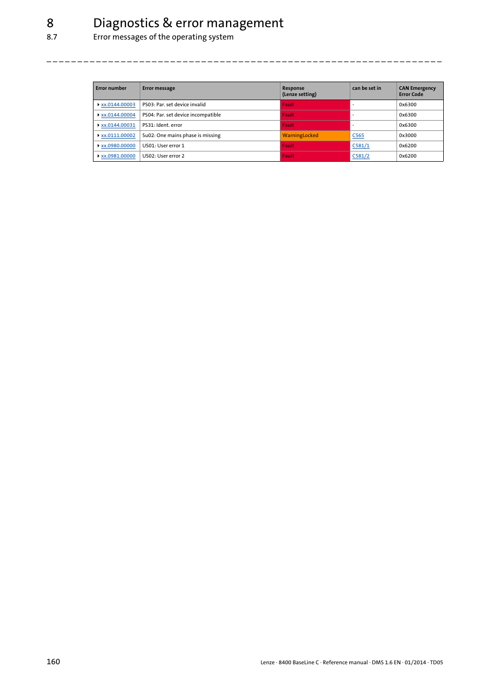 8diagnostics & error management, 7 error messages of the operating system 160 | Lenze 8400 BaseLine C User Manual | Page 160 / 342