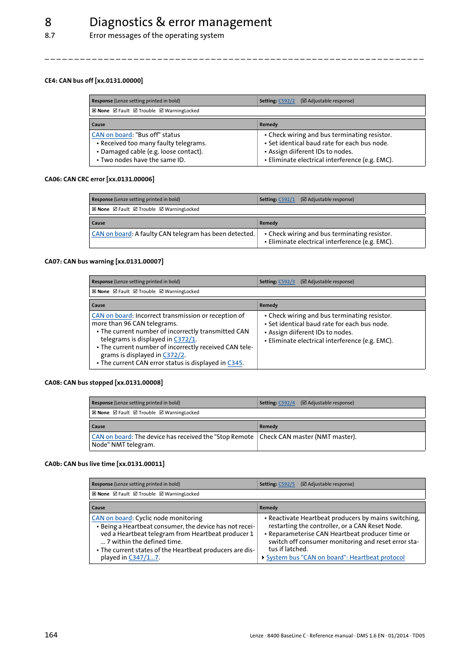 Xx.0131.00006, Xx.0131.00007, Xx.0131.00008 | Xx.0131.00011, Xx.0131.00000, 8diagnostics & error management | Lenze 8400 BaseLine C User Manual | Page 164 / 342