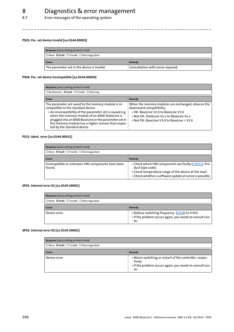 Xx.0145.00001, Xx.0145.00002, Xx.0144.00003 | Xx.0144.00004, Xx.0144.00031, 8diagnostics & error management | Lenze 8400 BaseLine C User Manual | Page 166 / 342