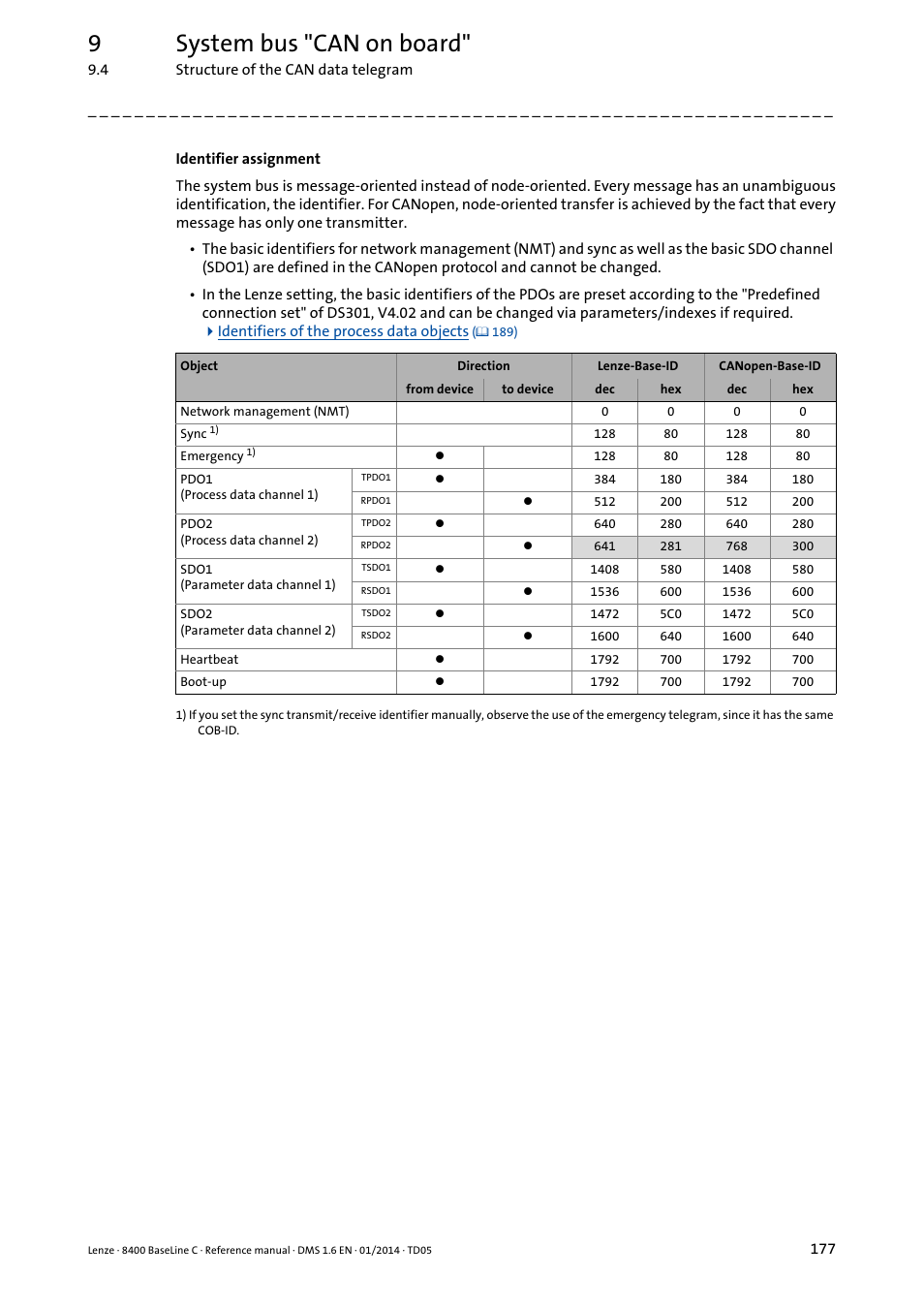 9system bus "can on board | Lenze 8400 BaseLine C User Manual | Page 177 / 342