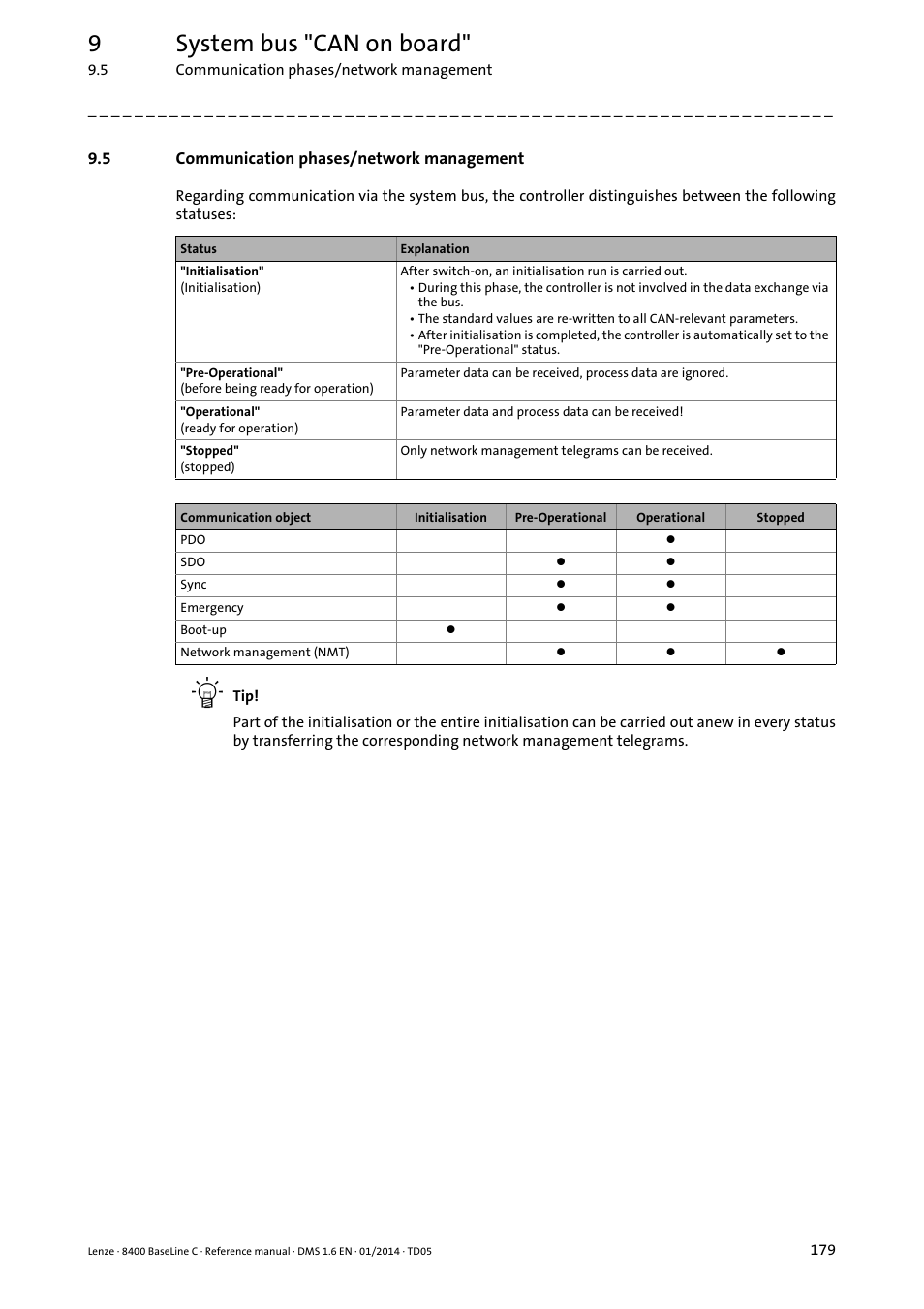 5 communication phases/network management, Communication phases/network management, 9system bus "can on board | Lenze 8400 BaseLine C User Manual | Page 179 / 342