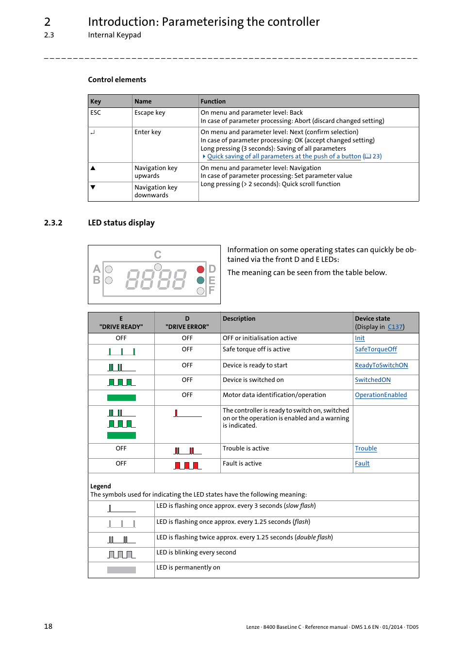2 led status display, Led status display, 2introduction: parameterising the controller | Lenze 8400 BaseLine C User Manual | Page 18 / 342