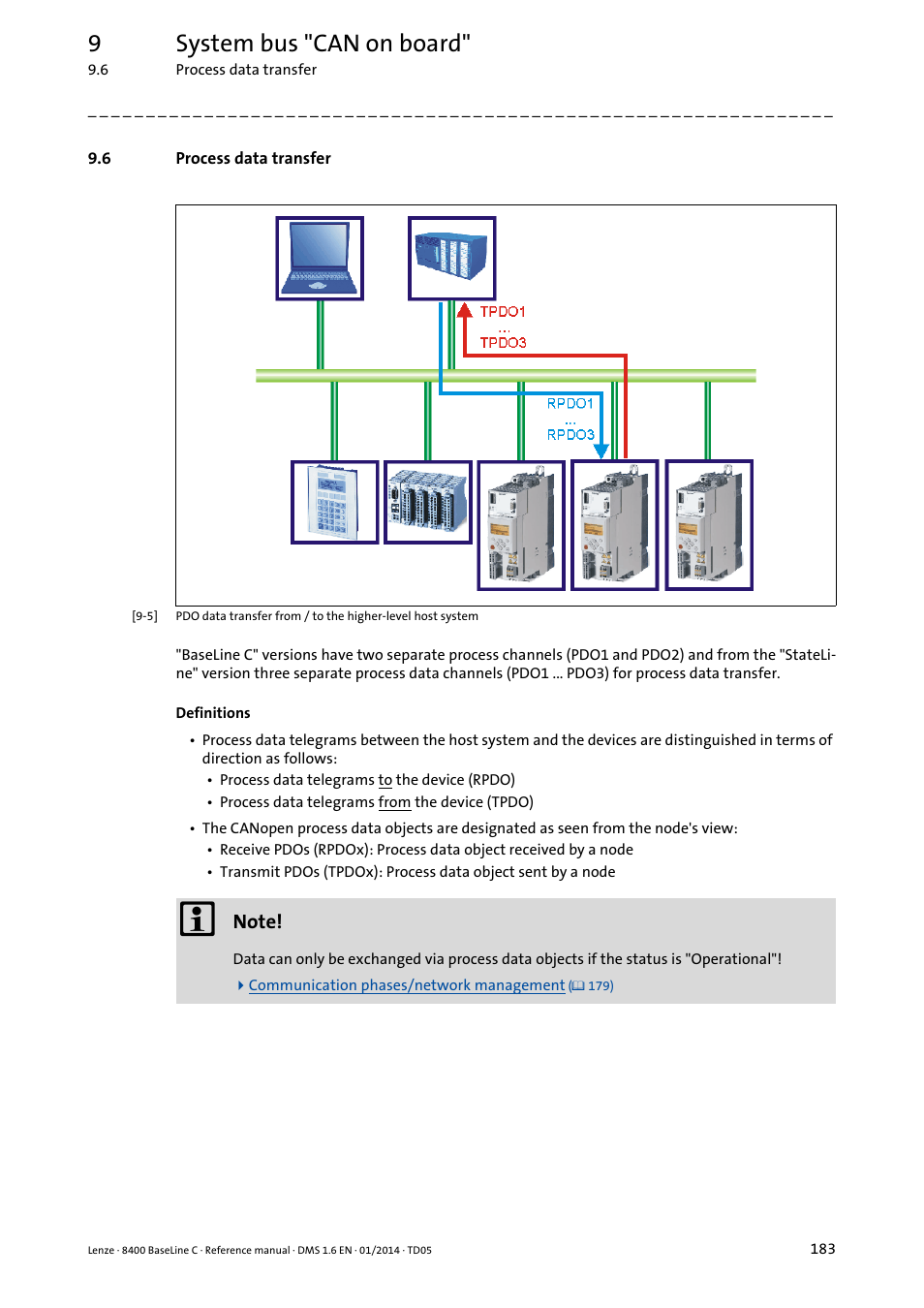 6 process data transfer, Process data transfer, 9system bus "can on board | Lenze 8400 BaseLine C User Manual | Page 183 / 342