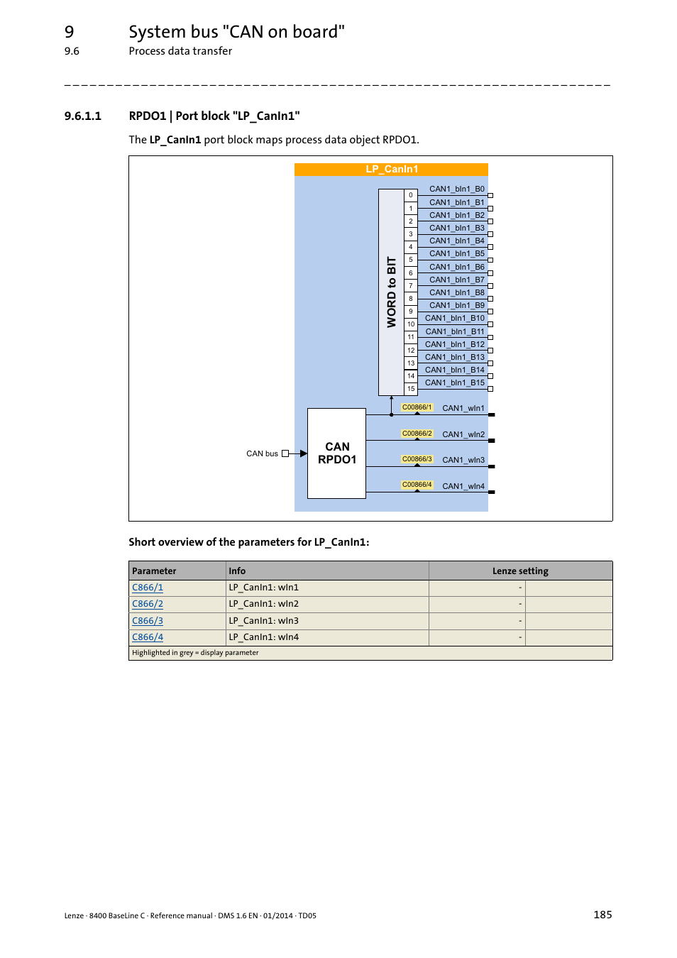 1 rpdo1 | port block 