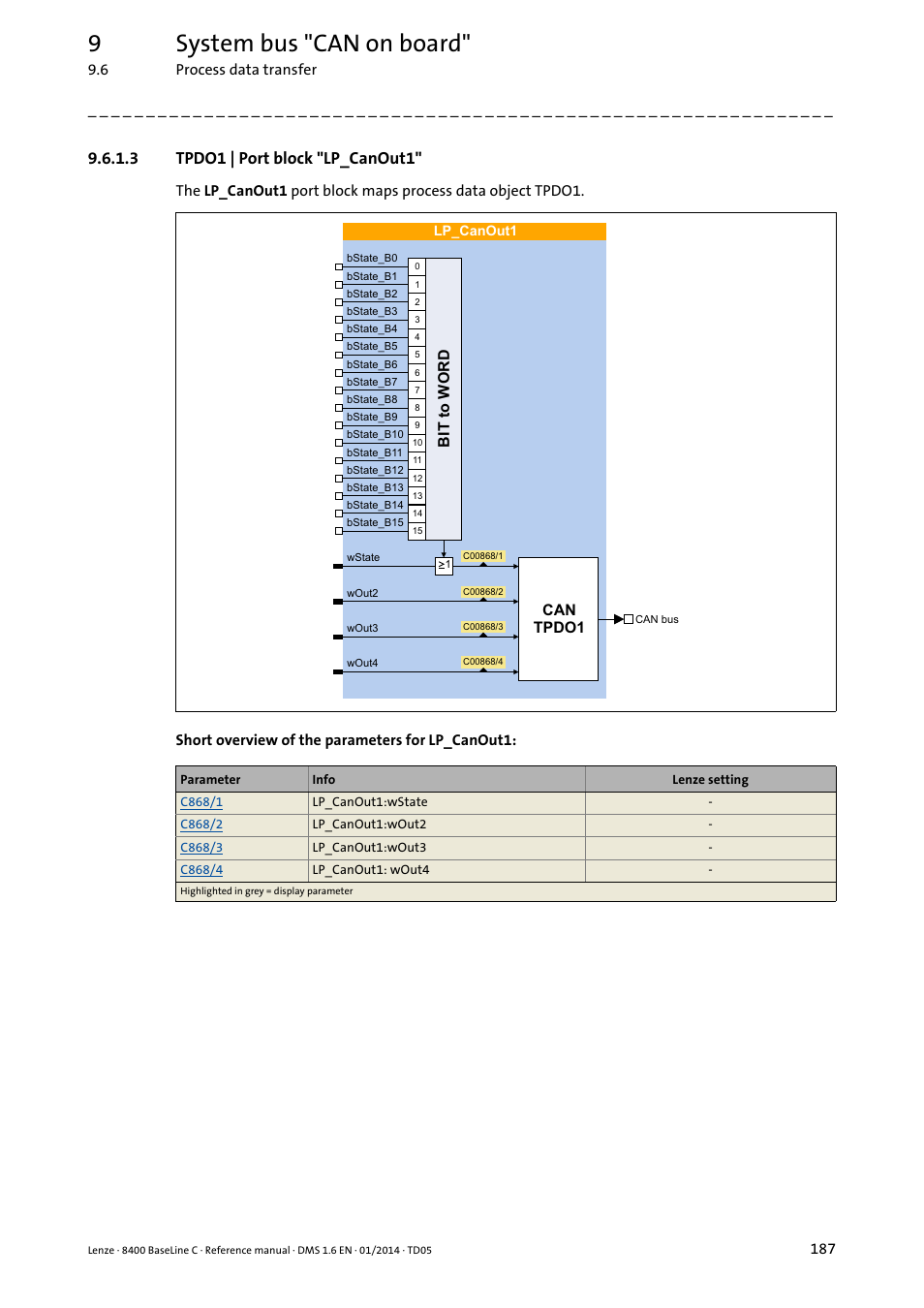 3 tpdo1 | port block "lp_canout1, Tpdo1 | port block "lp_canout1, Lp_canout1 | 9system bus "can on board, 7wr:25 | Lenze 8400 BaseLine C User Manual | Page 187 / 342