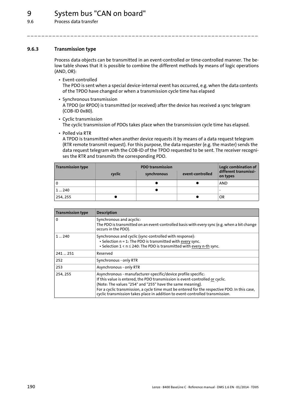 3 transmission type, Transmission type, 9system bus "can on board | Lenze 8400 BaseLine C User Manual | Page 190 / 342