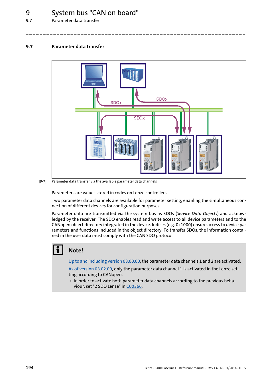 7 parameter data transfer, Parameter data transfer, 9system bus "can on board | Lenze 8400 BaseLine C User Manual | Page 194 / 342