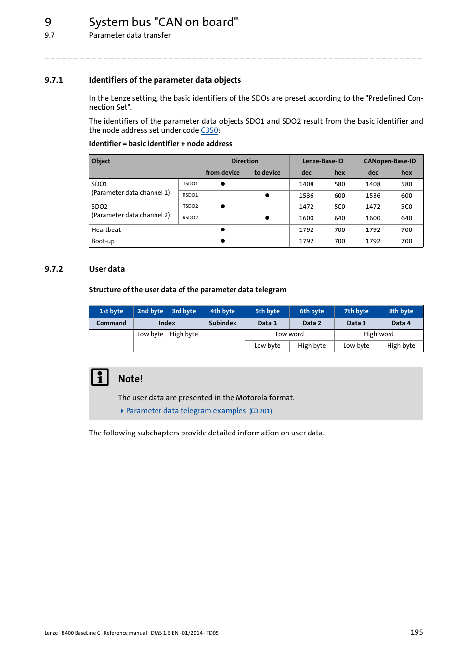 1 identifiers of the parameter data objects, 2 user data, Identifiers of the parameter data objects | User data, 9system bus "can on board | Lenze 8400 BaseLine C User Manual | Page 195 / 342