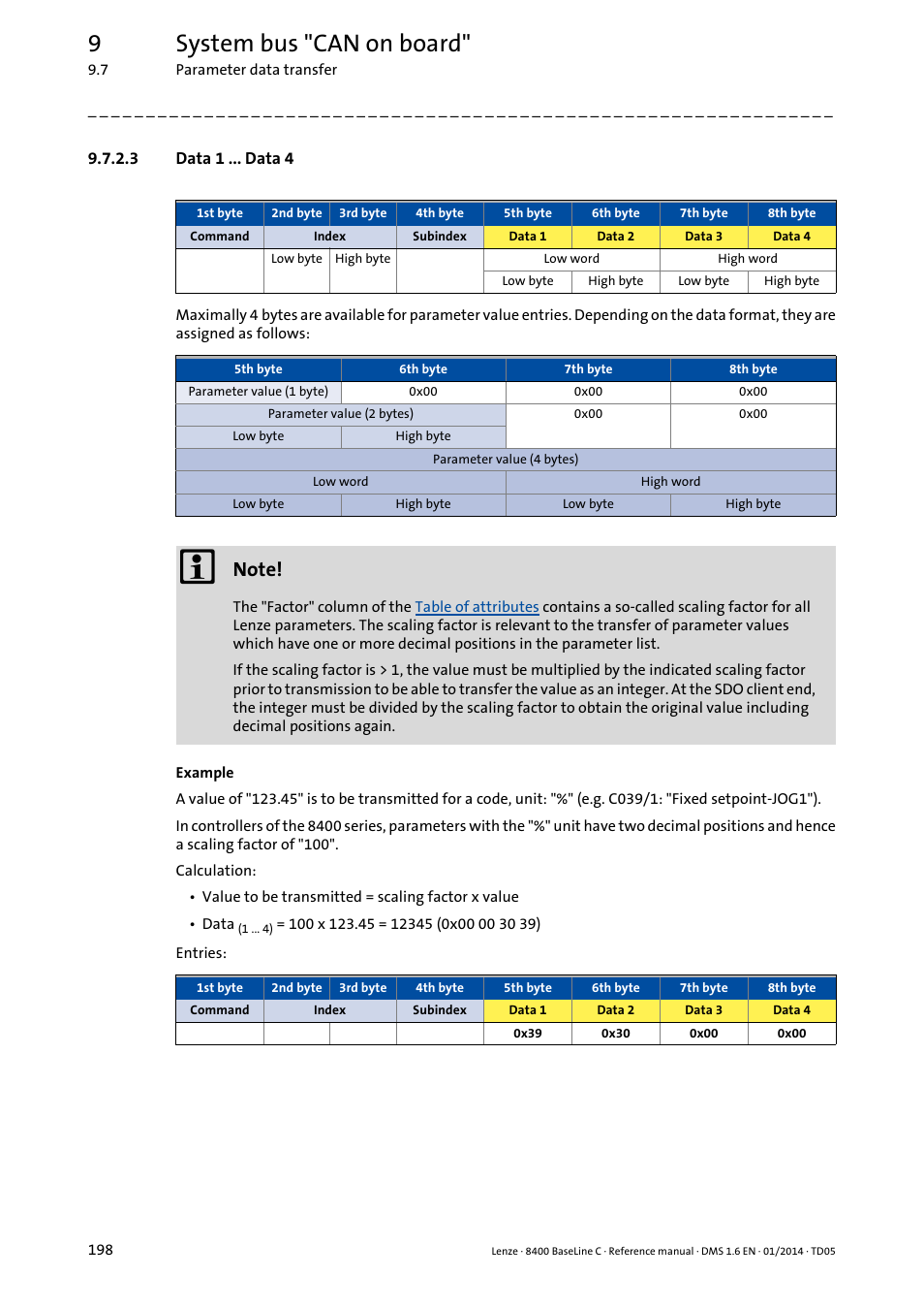 3 data 1 ... data 4, Data 1 ... data 4, 9system bus "can on board | Lenze 8400 BaseLine C User Manual | Page 198 / 342