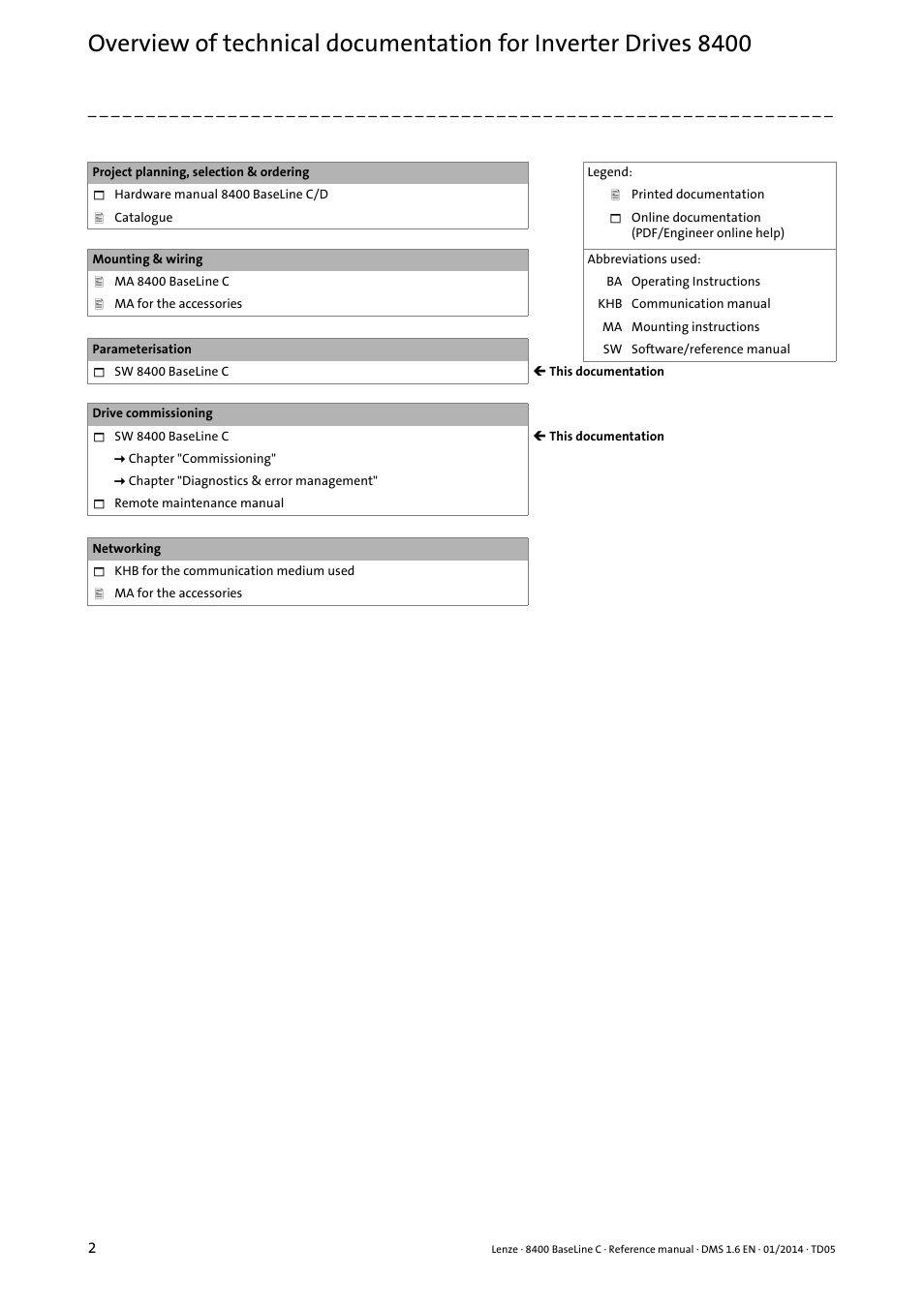 Lenze 8400 BaseLine C User Manual | Page 2 / 342