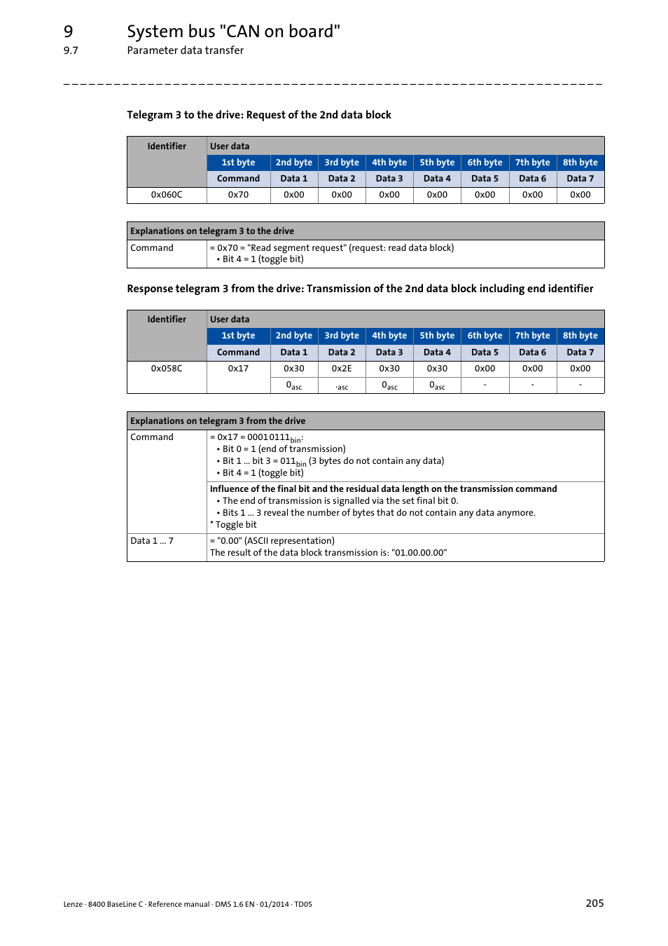 9system bus "can on board | Lenze 8400 BaseLine C User Manual | Page 205 / 342