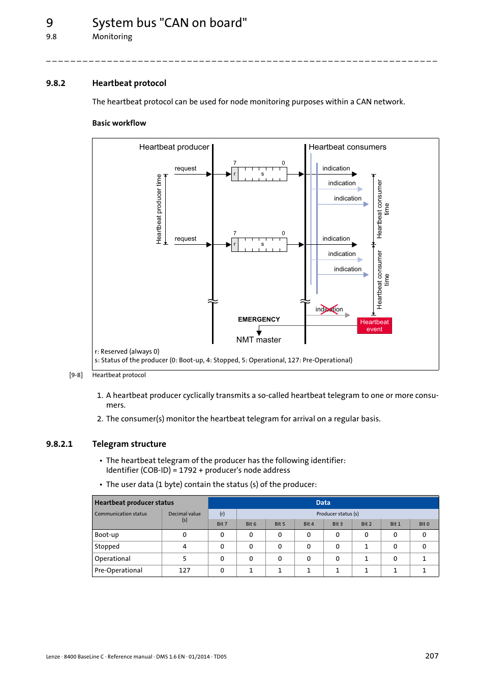 2 heartbeat protocol, 1 telegram structure, Heartbeat protocol | Telegram structure, System bus "can on board": heartbeat protocol, 9system bus "can on board | Lenze 8400 BaseLine C User Manual | Page 207 / 342