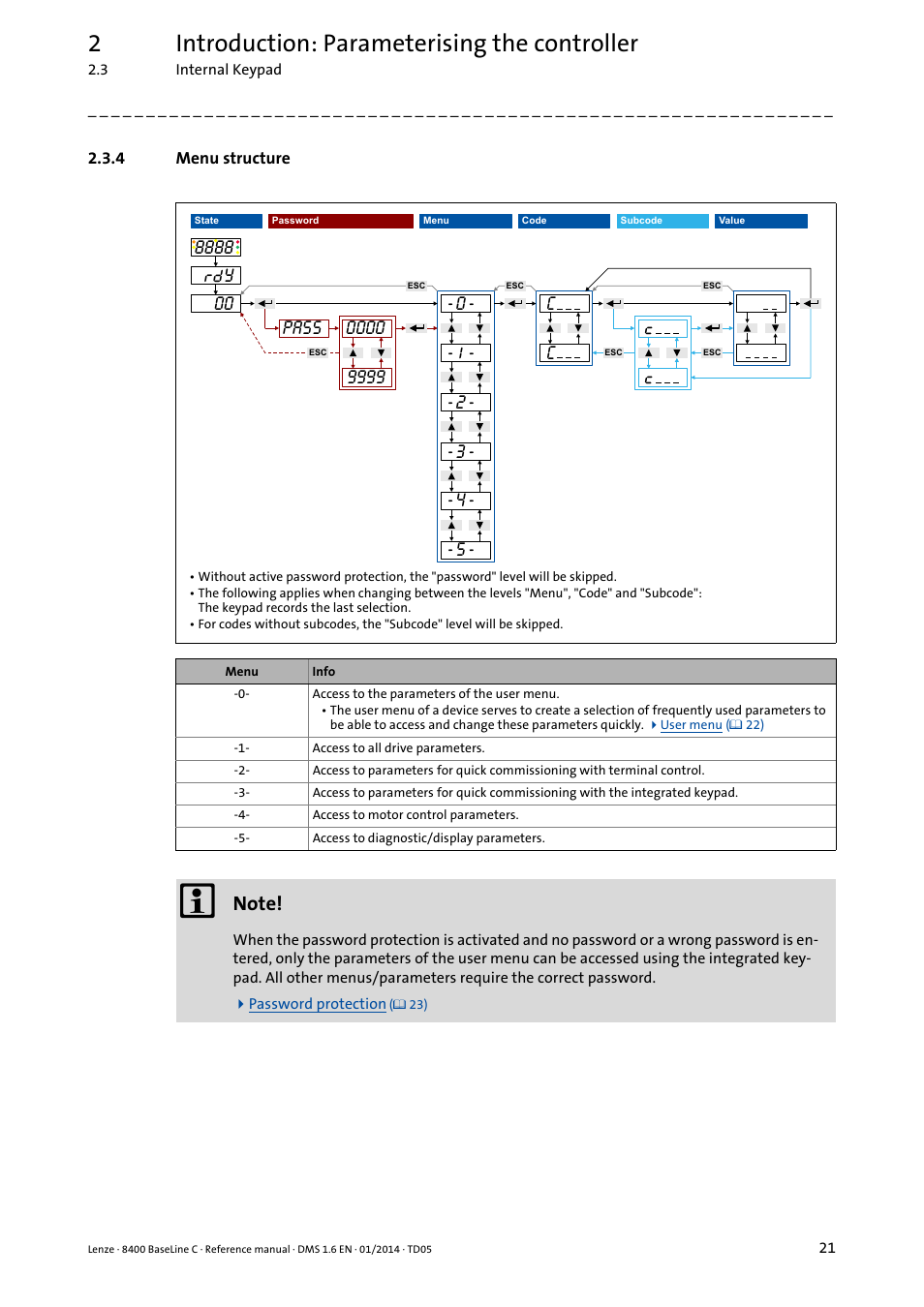 4 menu structure, Menu structure, 2introduction: parameterising the controller | Ģĥ; mm 2#55       ħ | Lenze 8400 BaseLine C User Manual | Page 21 / 342