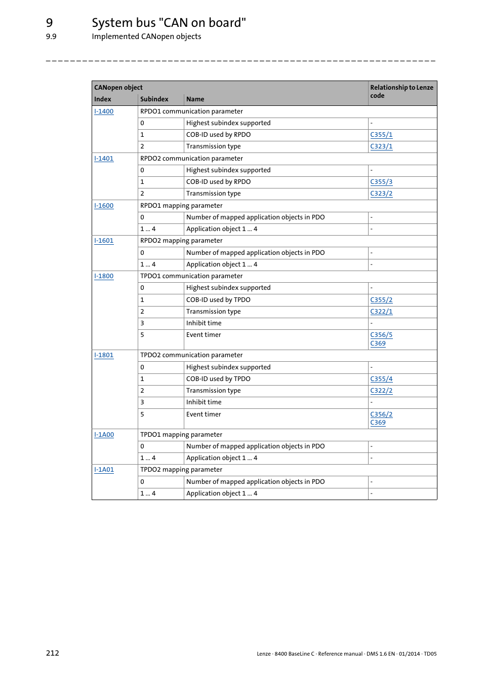 9system bus "can on board | Lenze 8400 BaseLine C User Manual | Page 212 / 342