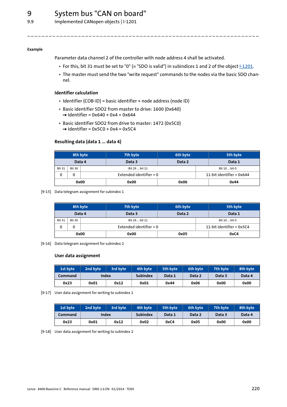 9system bus "can on board | Lenze 8400 BaseLine C User Manual | Page 220 / 342