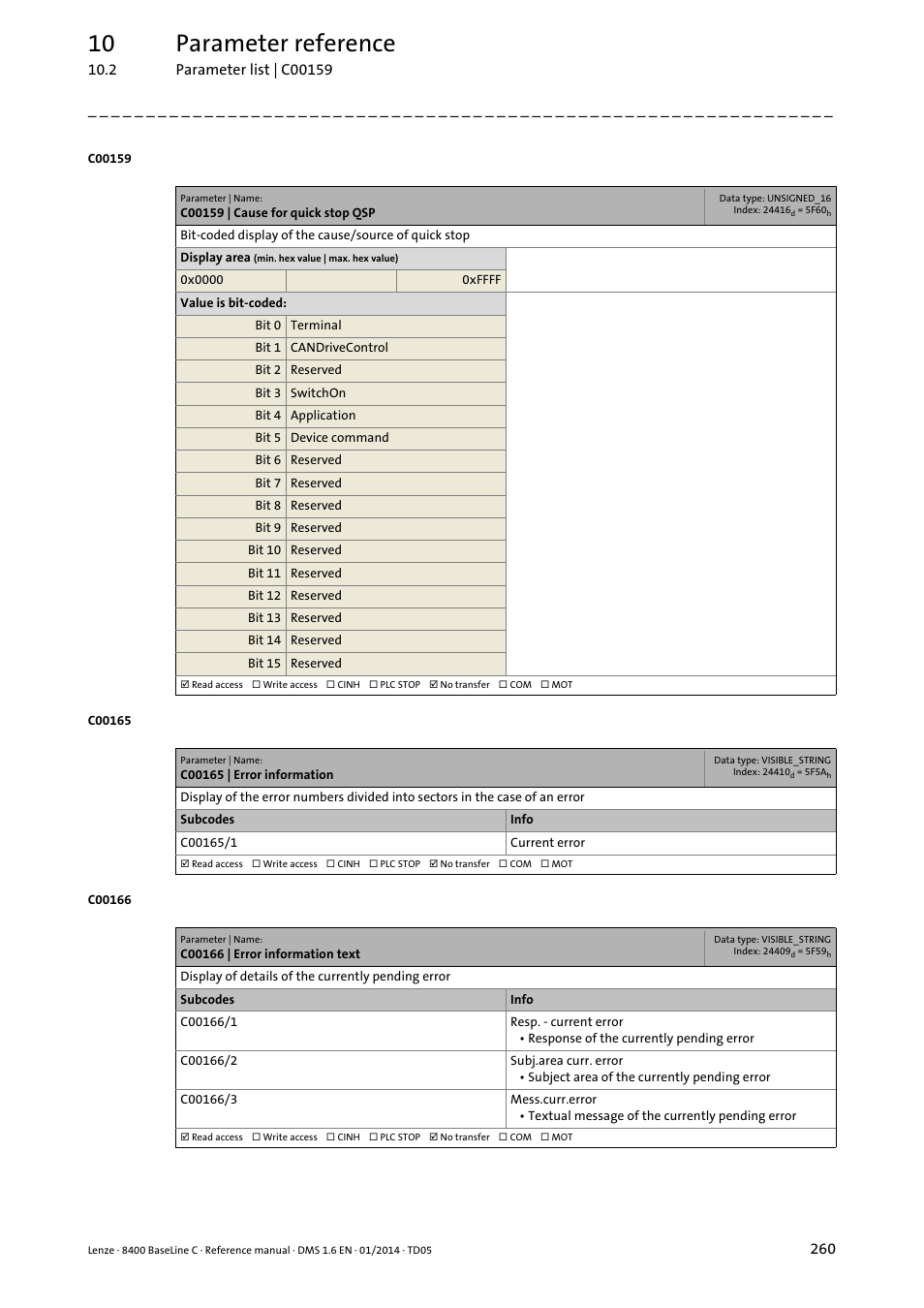 C00159 | cause for quick stop qsp, C00165 | error information, C00166 | error information text | C165, C159, Provides, Provides a, C166/1, Is use, C165/1 | Lenze 8400 BaseLine C User Manual | Page 260 / 342