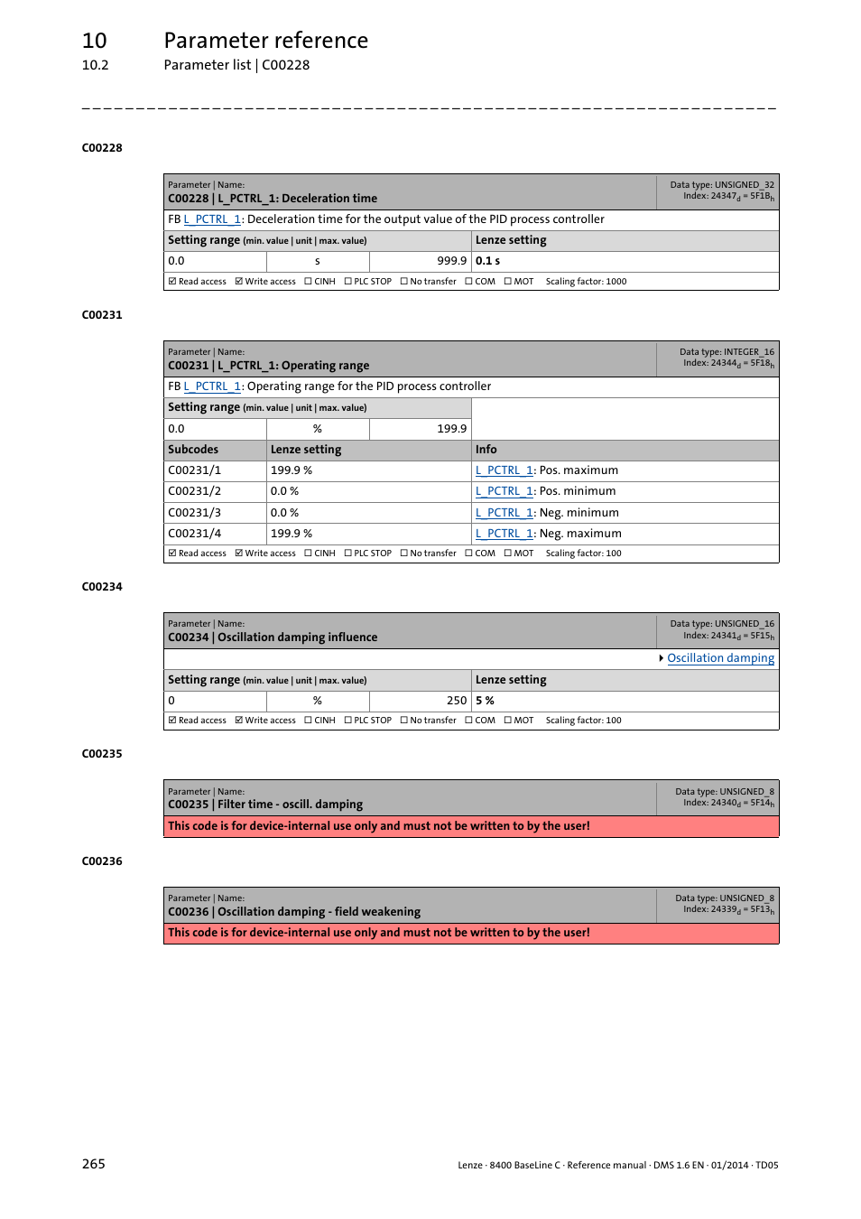 C00228 | l_pctrl_1: deceleration time, C00231 | l_pctrl_1: operating range, C00234 | oscillation damping influence | N damping, C234, C228, C231/1, C231/2, C231/3, C231/4 | Lenze 8400 BaseLine C User Manual | Page 265 / 342
