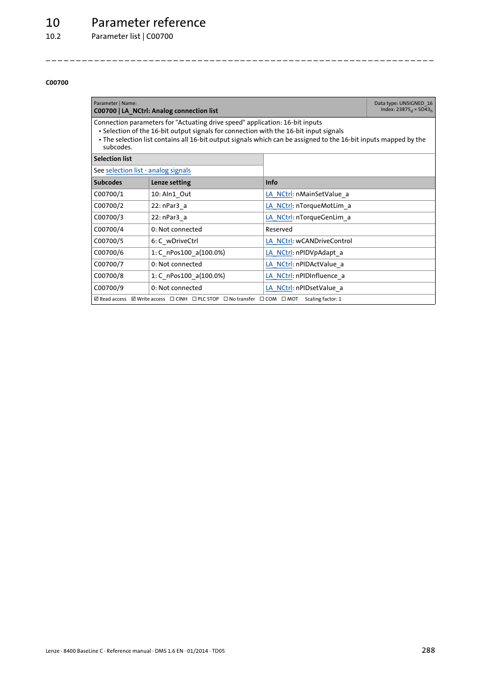C00700 | la_nctrl: analog connection list, C700, Meter | C700/x, C700/1, C700/9, C700/6, C700/7, C700/8, C700/2 | Lenze 8400 BaseLine C User Manual | Page 288 / 342