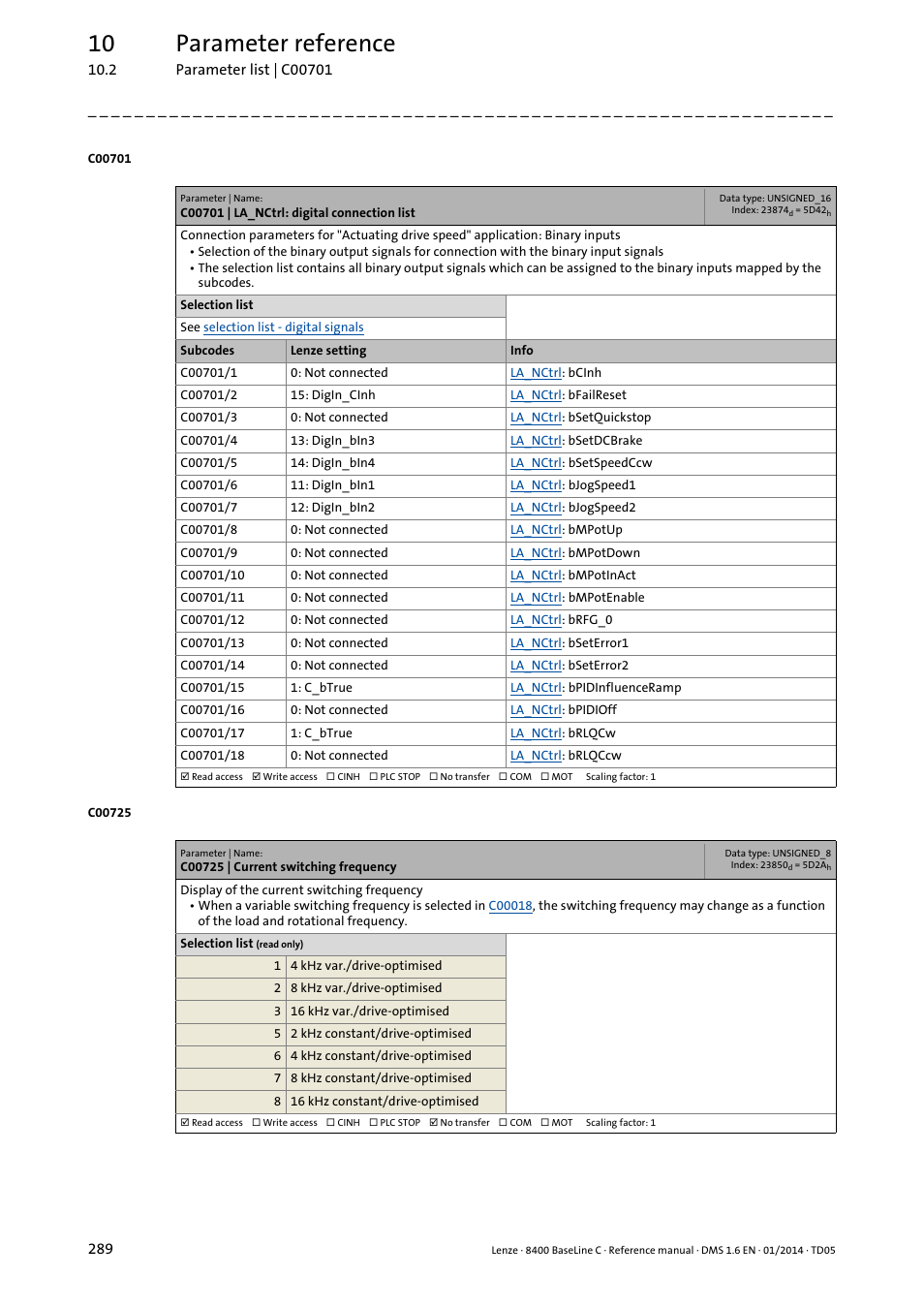 C00701 | la_nctrl: digital connection list, C00725 | current switching frequency, C701 | C701/2, C725, C701/4, C701/3, Jogspeed2, C701/7, C701/x | Lenze 8400 BaseLine C User Manual | Page 289 / 342