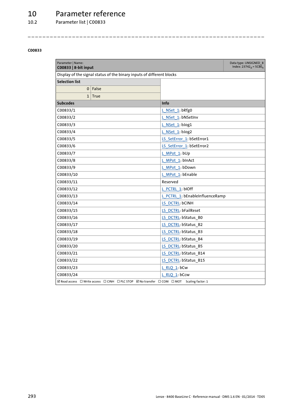 C00833 | 8-bit input, 10 parameter reference | Lenze 8400 BaseLine C User Manual | Page 293 / 342