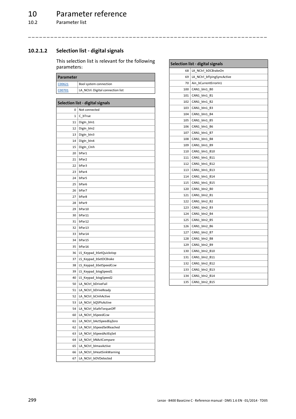 2 selection list - digital signals, Selection list - digital signals, 10 parameter reference | Lenze 8400 BaseLine C User Manual | Page 299 / 342