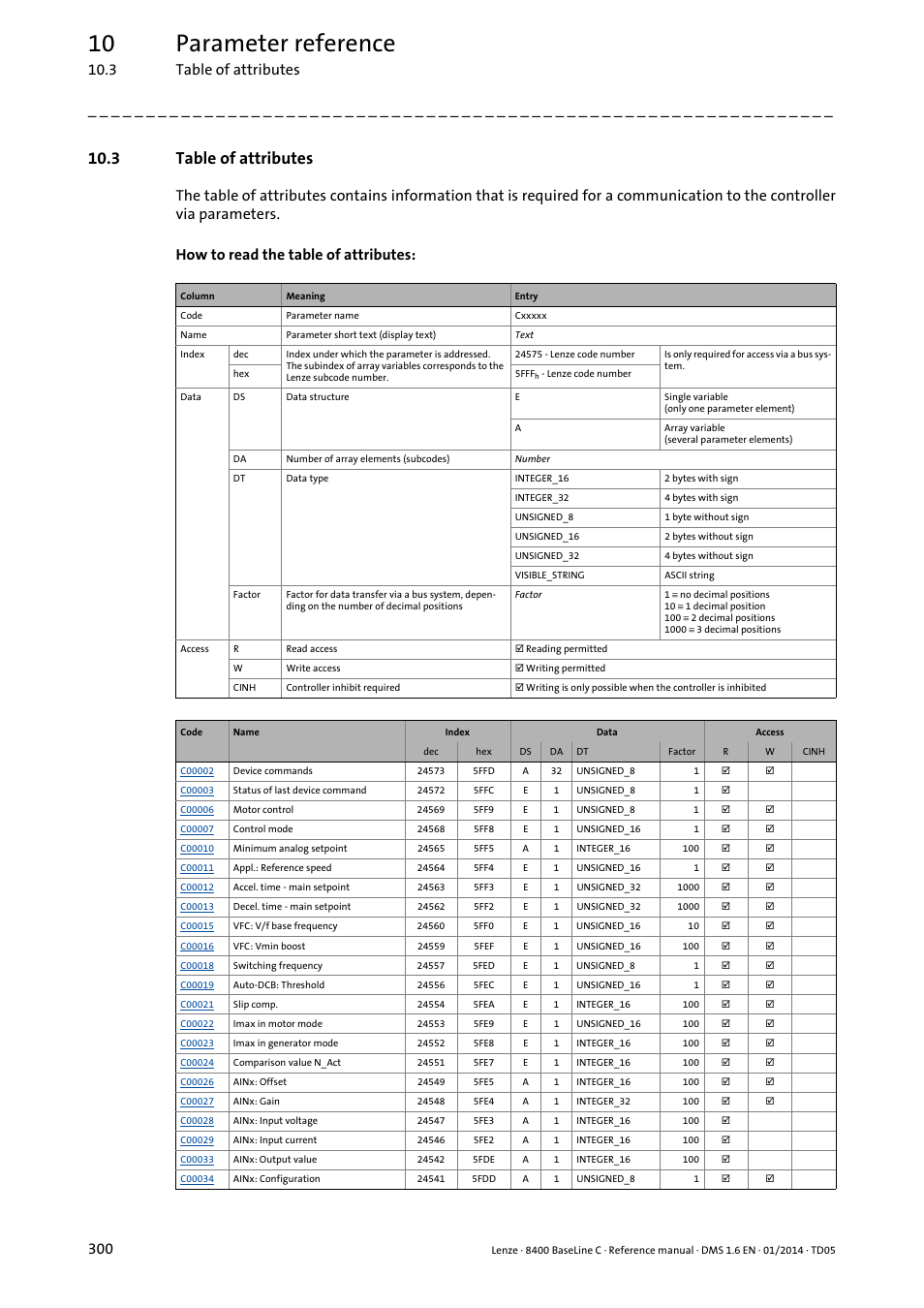 3 table of attributes, 10 parameter reference, 3 table of attributes 300 | Lenze 8400 BaseLine C User Manual | Page 300 / 342